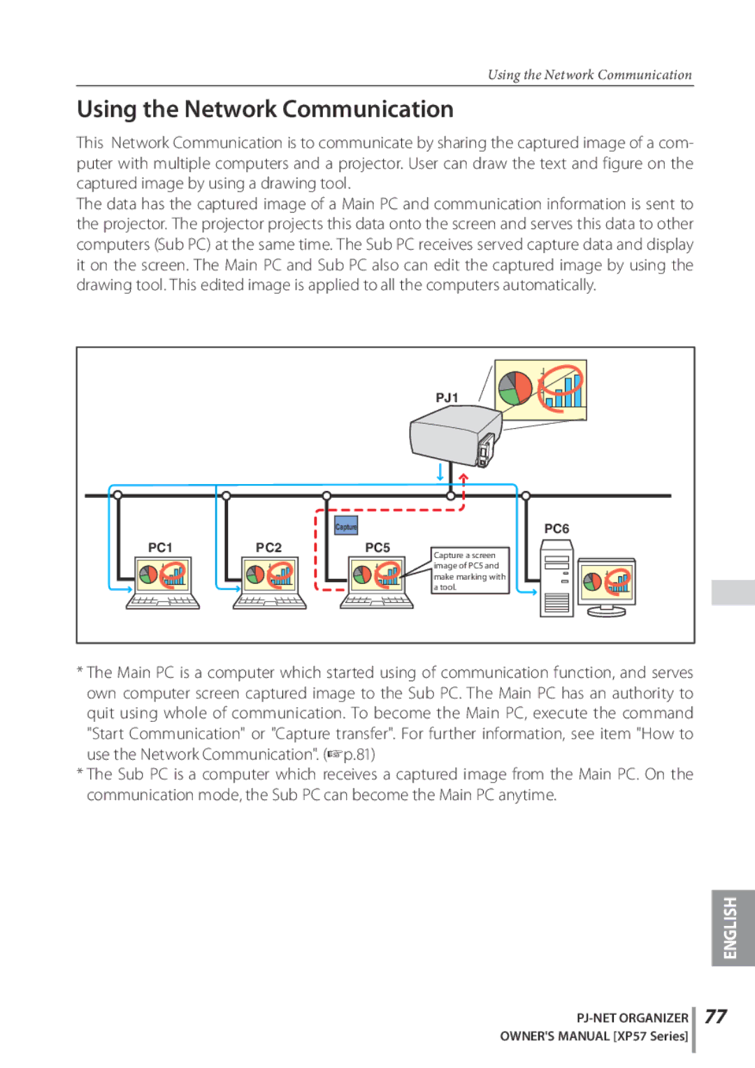 Sanyo POA-PN03C owner manual Using the Network Communication 