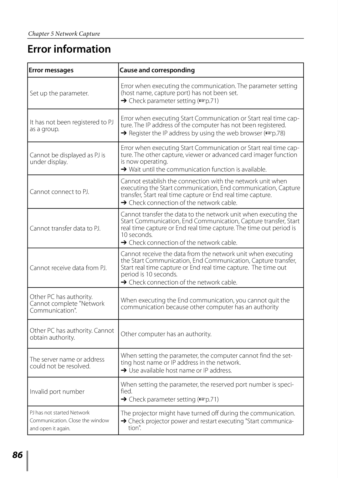 Sanyo POA-PN03C owner manual Error information, Error messages Cause and corresponding 