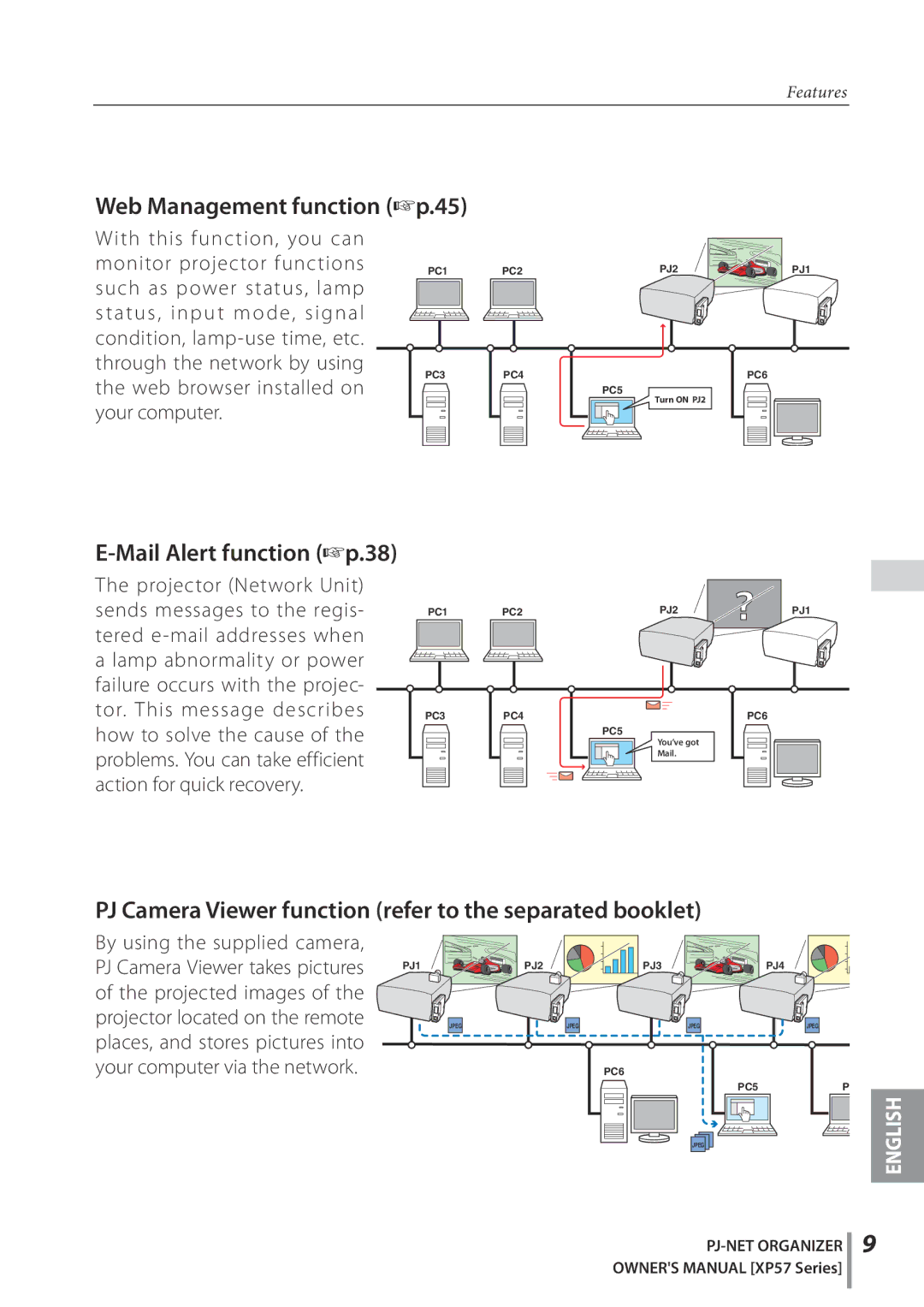 Sanyo POA-PN03C owner manual Web Management function +p.45, By using the supplied camera 