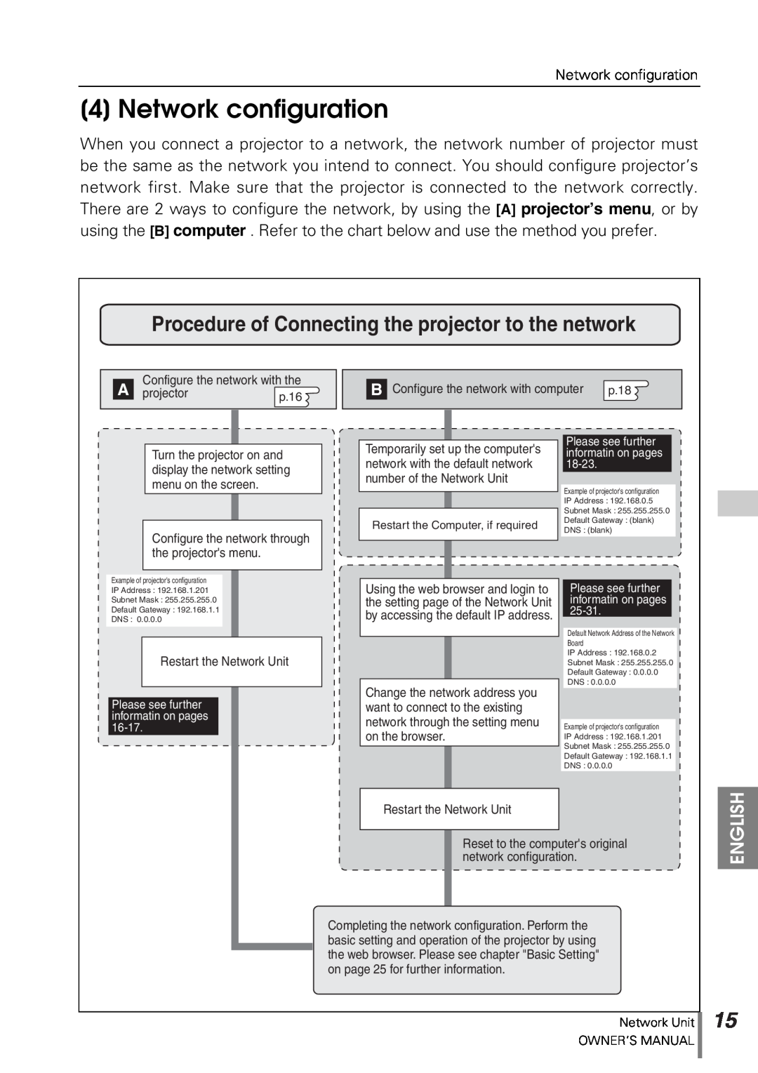 Sanyo POA-PN10 Network configuration, Procedure of Connecting the projector to the network, English, p.16, p.18, 18-23 
