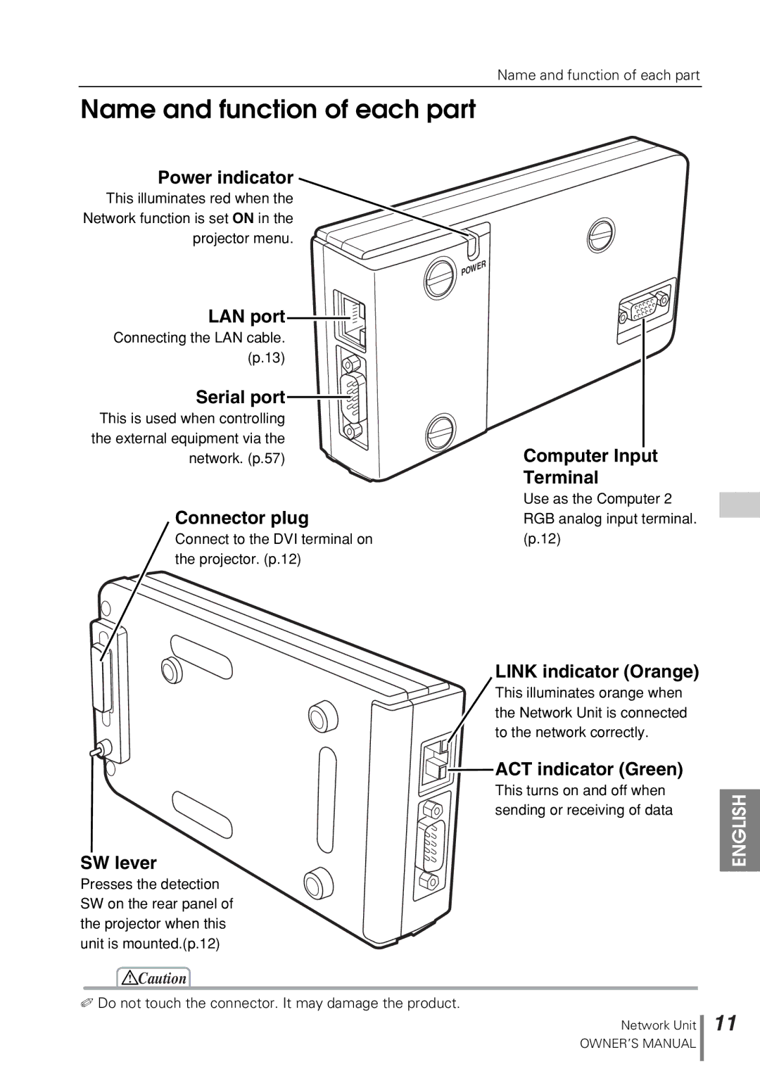 Sanyo POA-PN10 owner manual Name and function of each part 