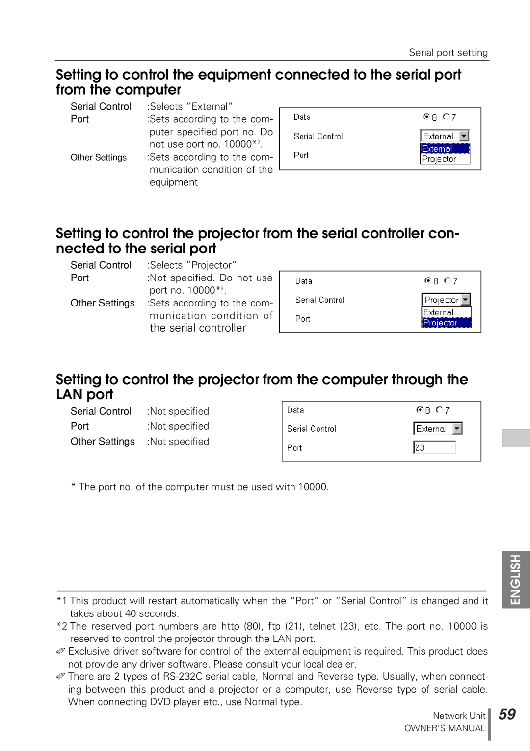 Sanyo POA-PN10 owner manual Serial controller 