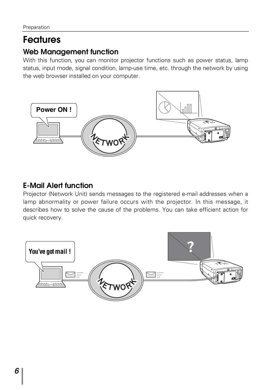 Sanyo POA-PN10 owner manual Features, Web Management function, Mail Alert function, Power on, You’ve got mail 