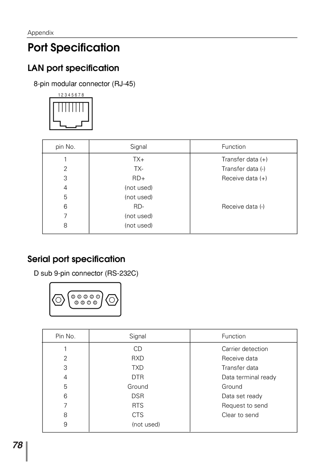 Sanyo POA-PN10 owner manual Port Specification, LAN port specification, Serial port specification 