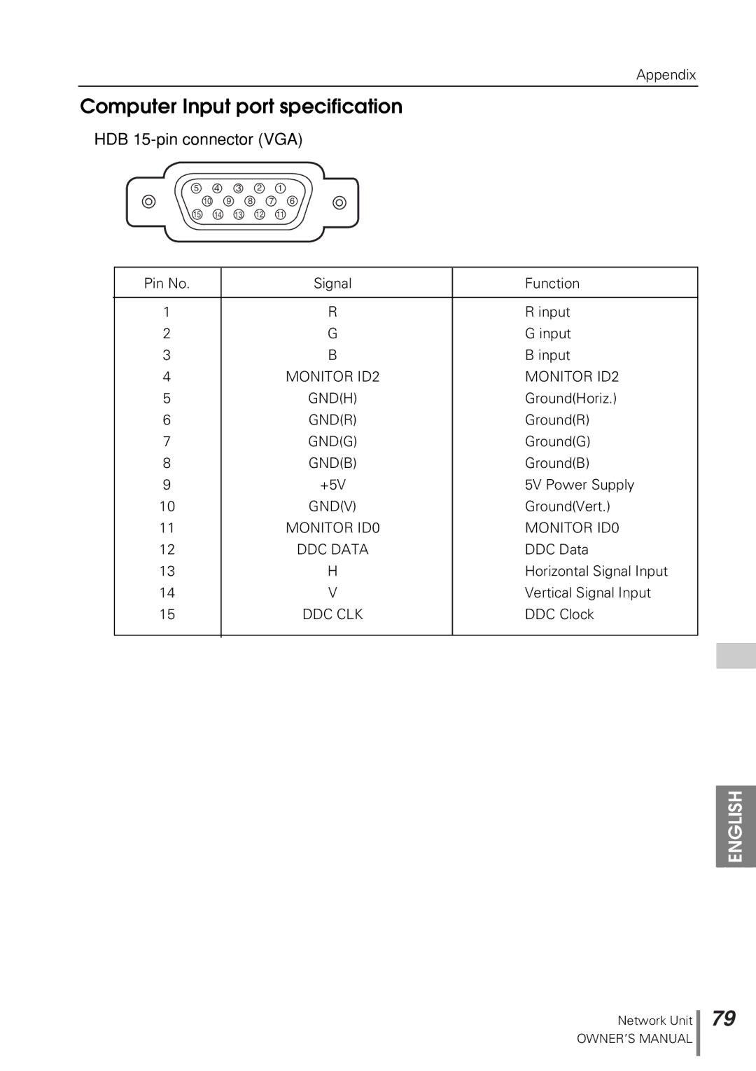 Sanyo POA-PN10 owner manual Computer Input port specification, HDB 15-pin connector VGA 