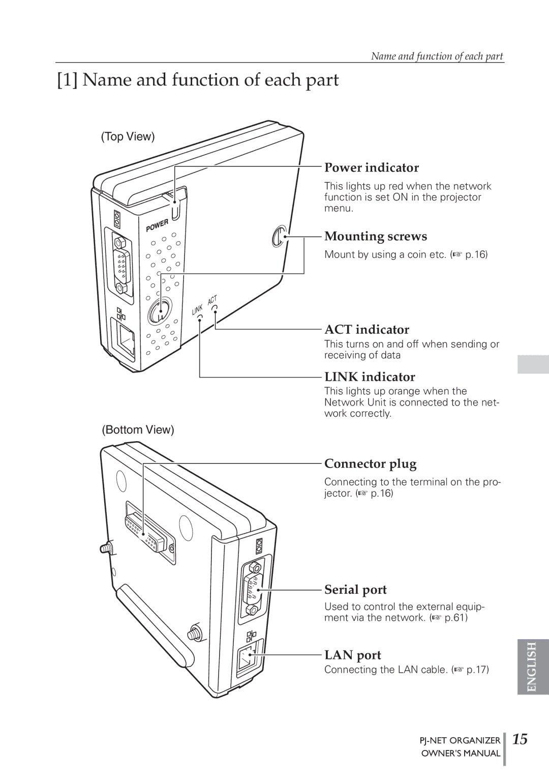 Sanyo POA-PN40 owner manual Name and function of each part 