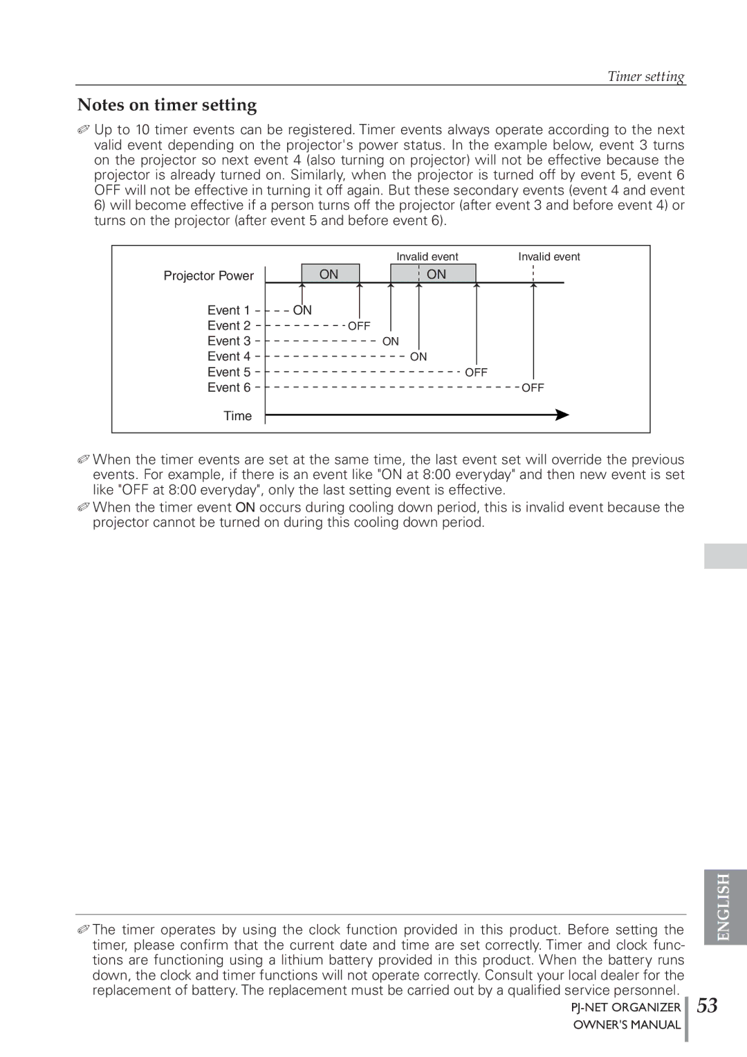 Sanyo POA-PN40 owner manual Projector Power Event 