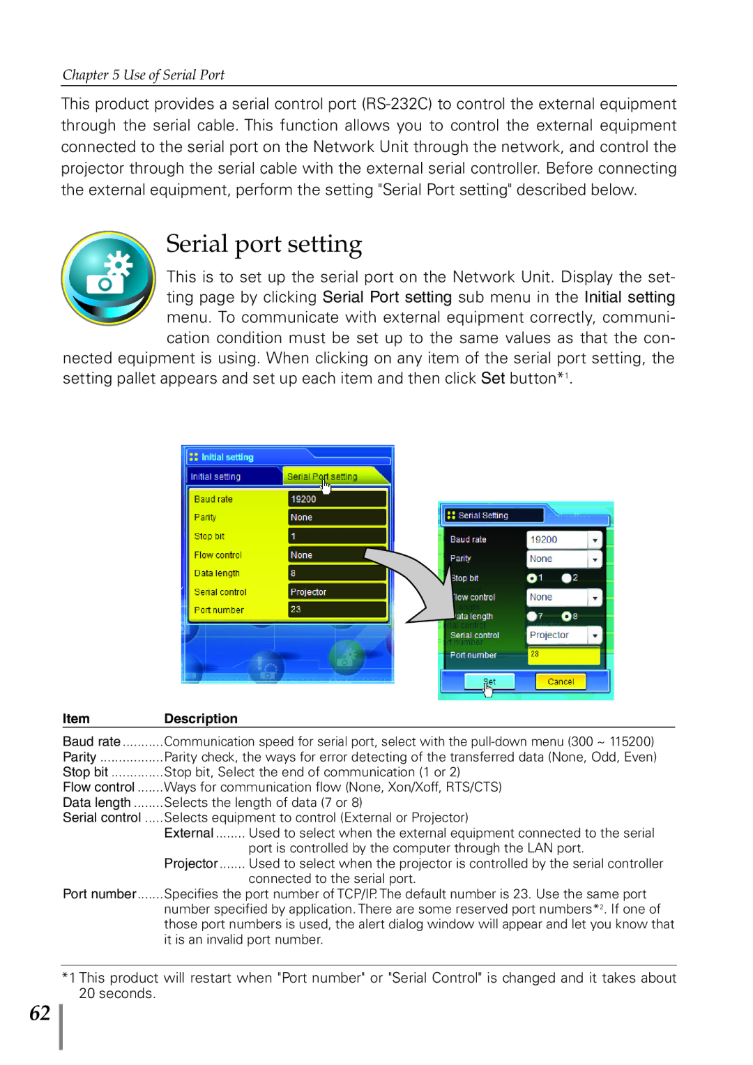 Sanyo POA-PN40 owner manual Serial port setting, Use of Serial Port 