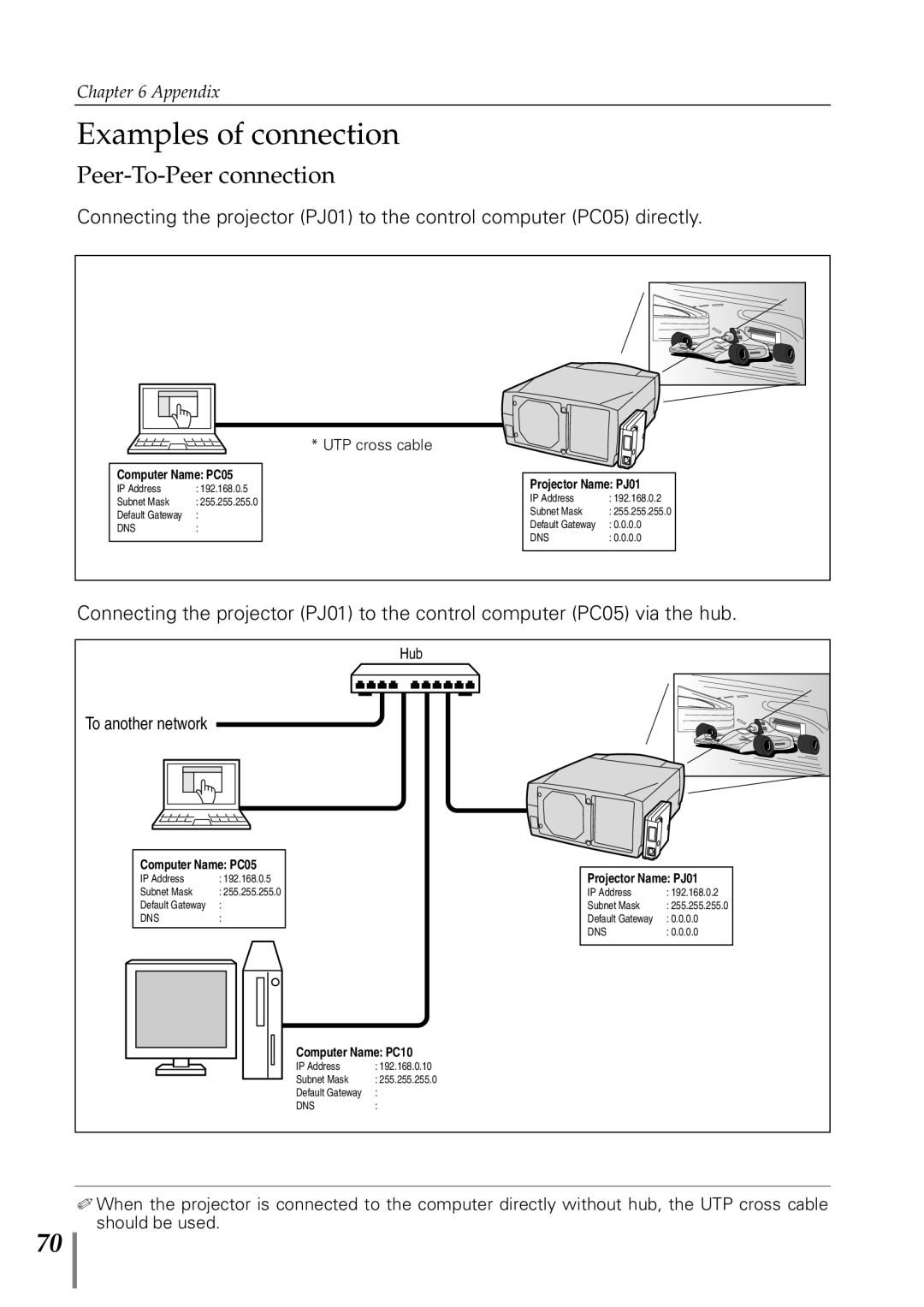 Sanyo POA-PN40 owner manual Examples of connection, Peer-To-Peer connection 