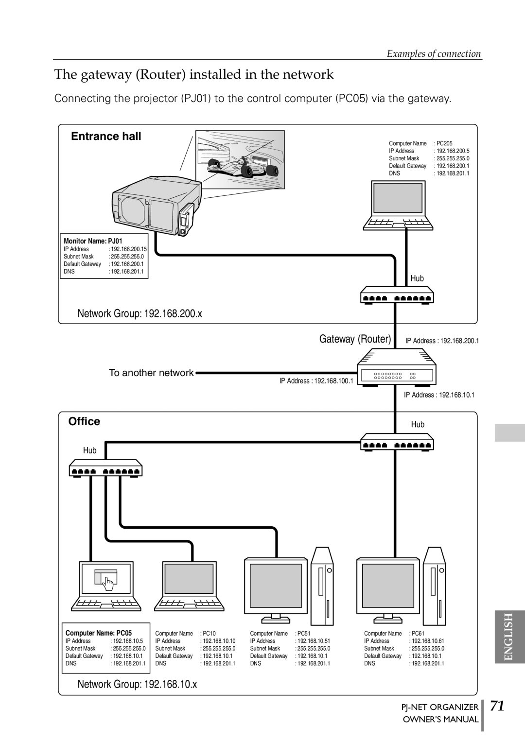 Sanyo POA-PN40 owner manual Gateway Router installed in the network, Entrance hall 