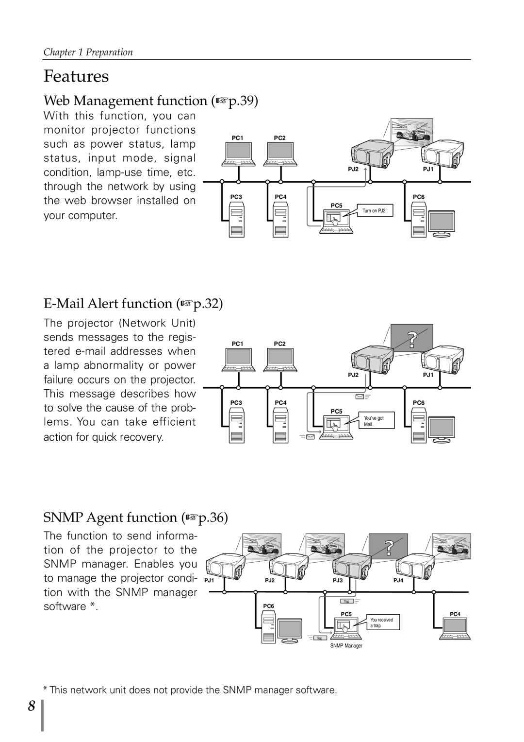 Sanyo POA-PN40 owner manual Features, Web Management function p.39, Mail Alert function p.32, Snmp Agent function p.36 