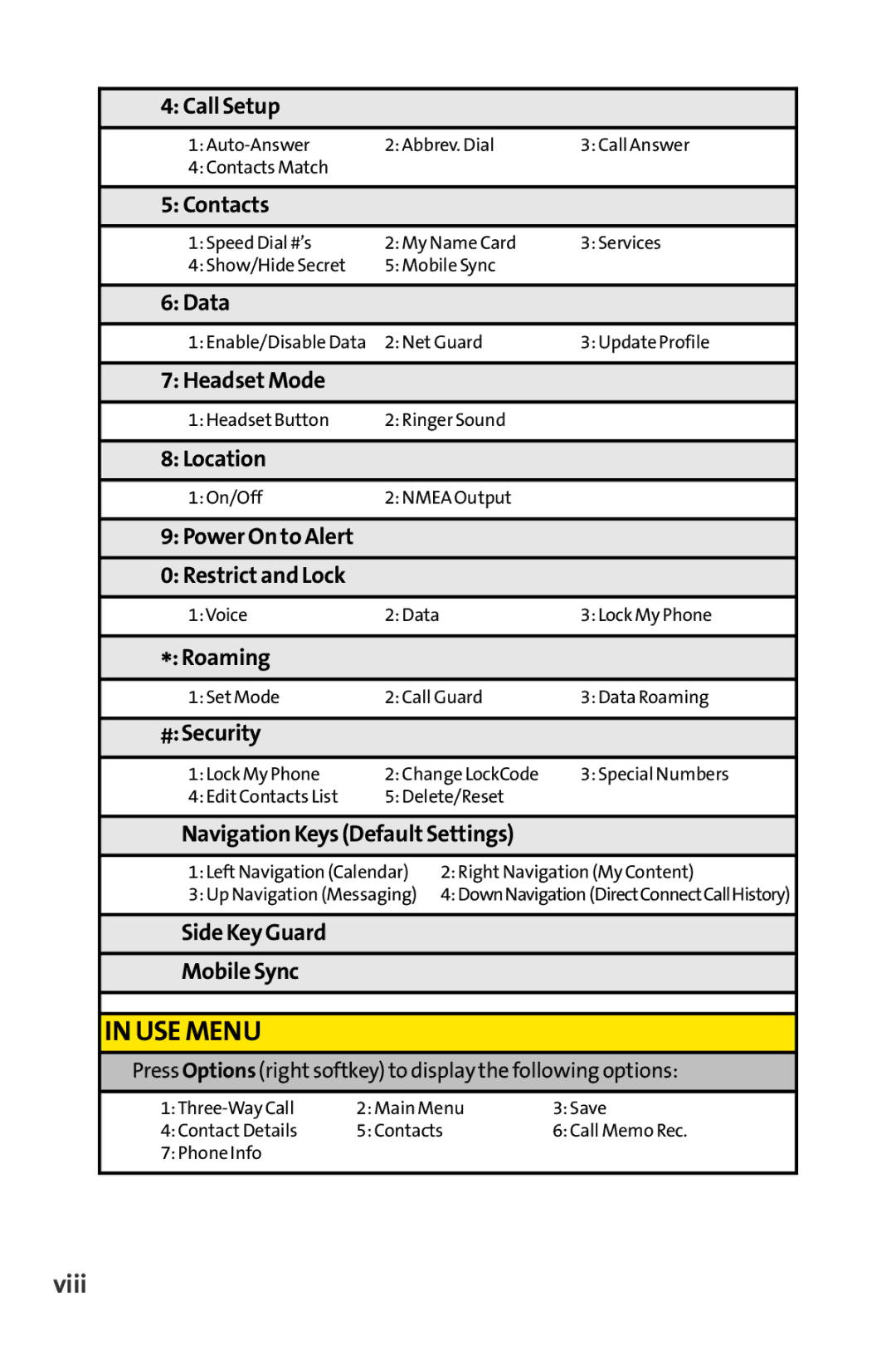 Sanyo PRO-200 manual Viii, Navigation Keys Default Settings 