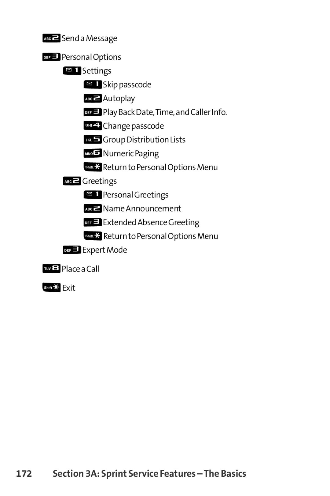 Sanyo PRO-200 manual Sprint Service Features The Basics 