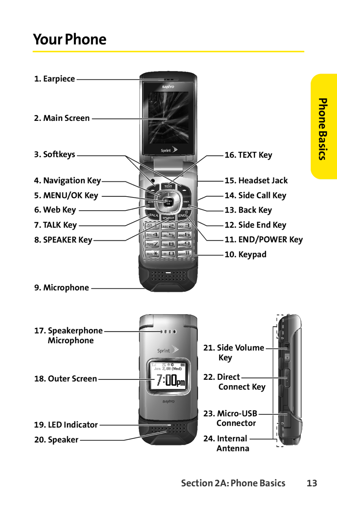 Sanyo PRO-200 manual Your Phone, PhoneBasics 