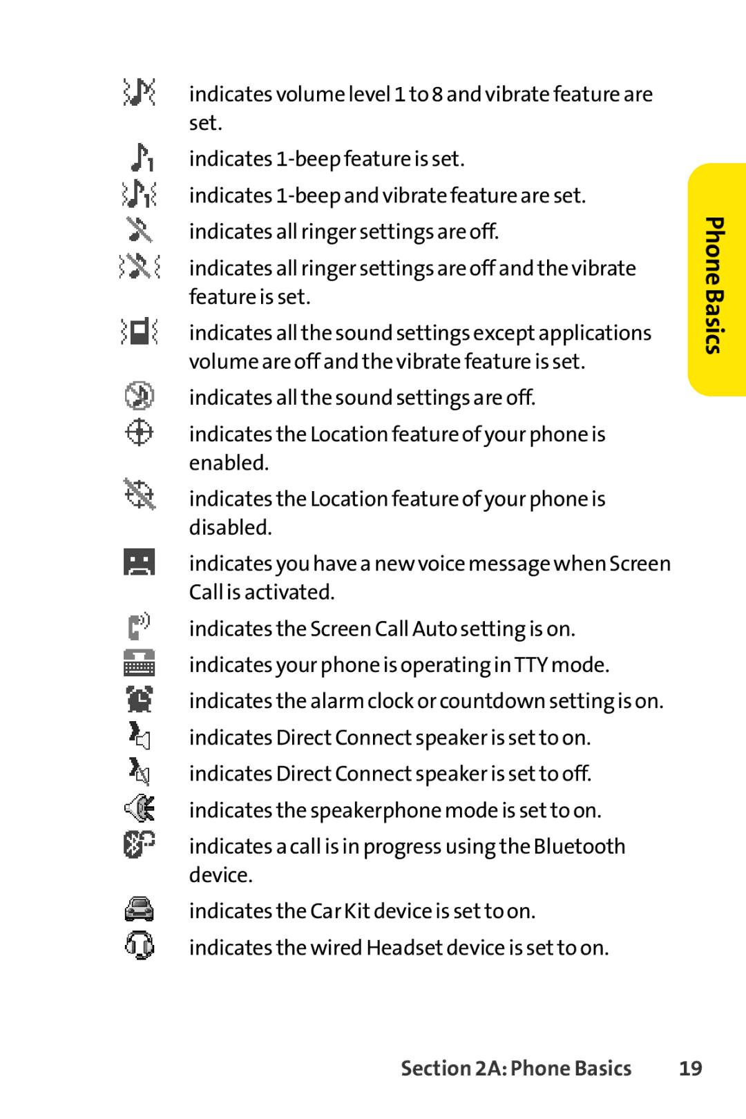 Sanyo PRO-200 manual PhoneBasics 