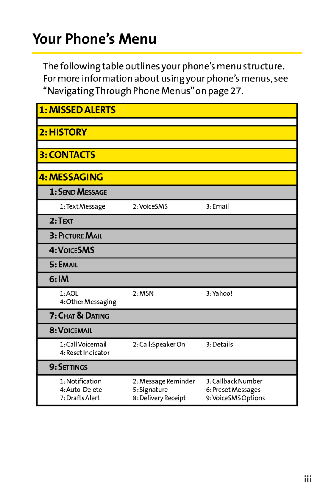 Sanyo PRO-200 manual Your Phone’s Menu, Iii 