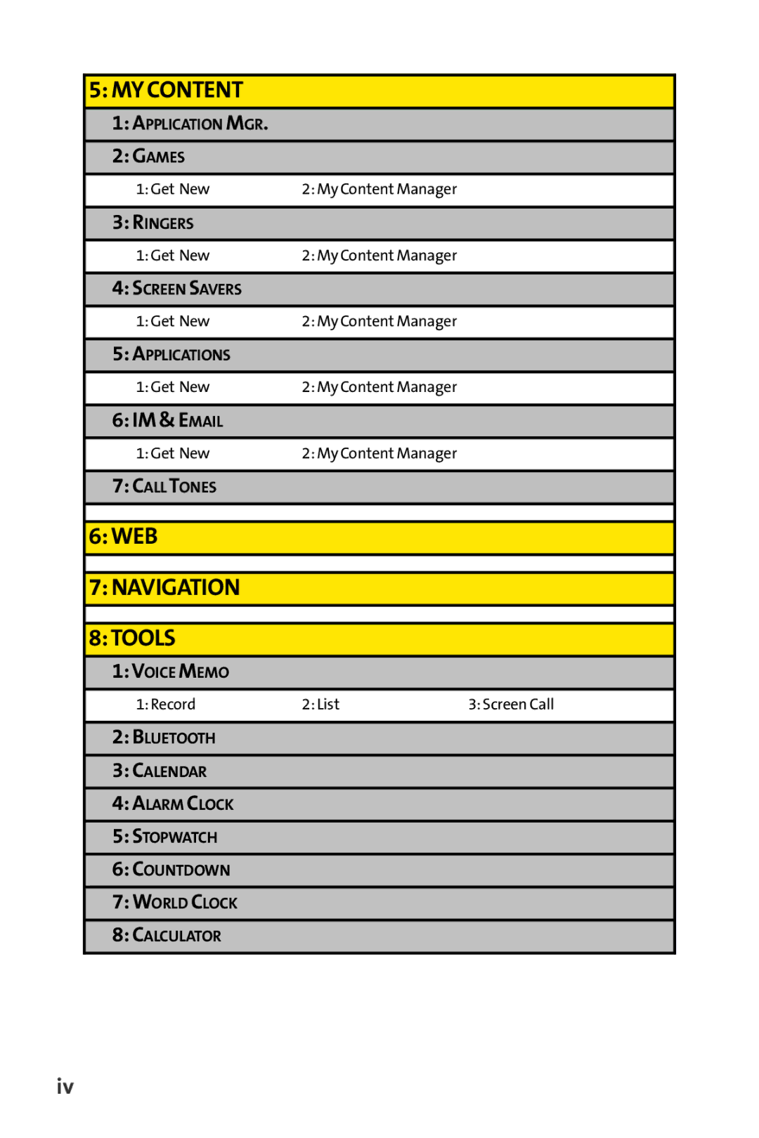 Sanyo PRO-700 manual MY Content 