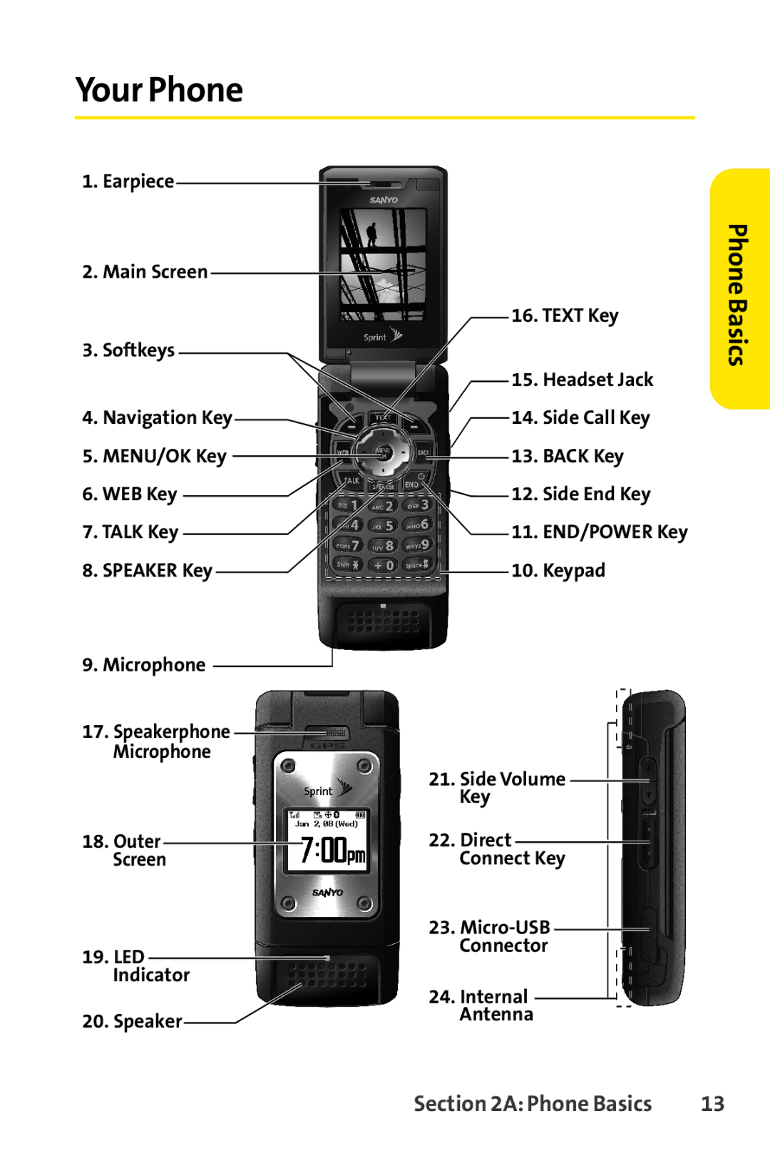 Sanyo PRO-700 manual Your Phone, PhoneBasics 