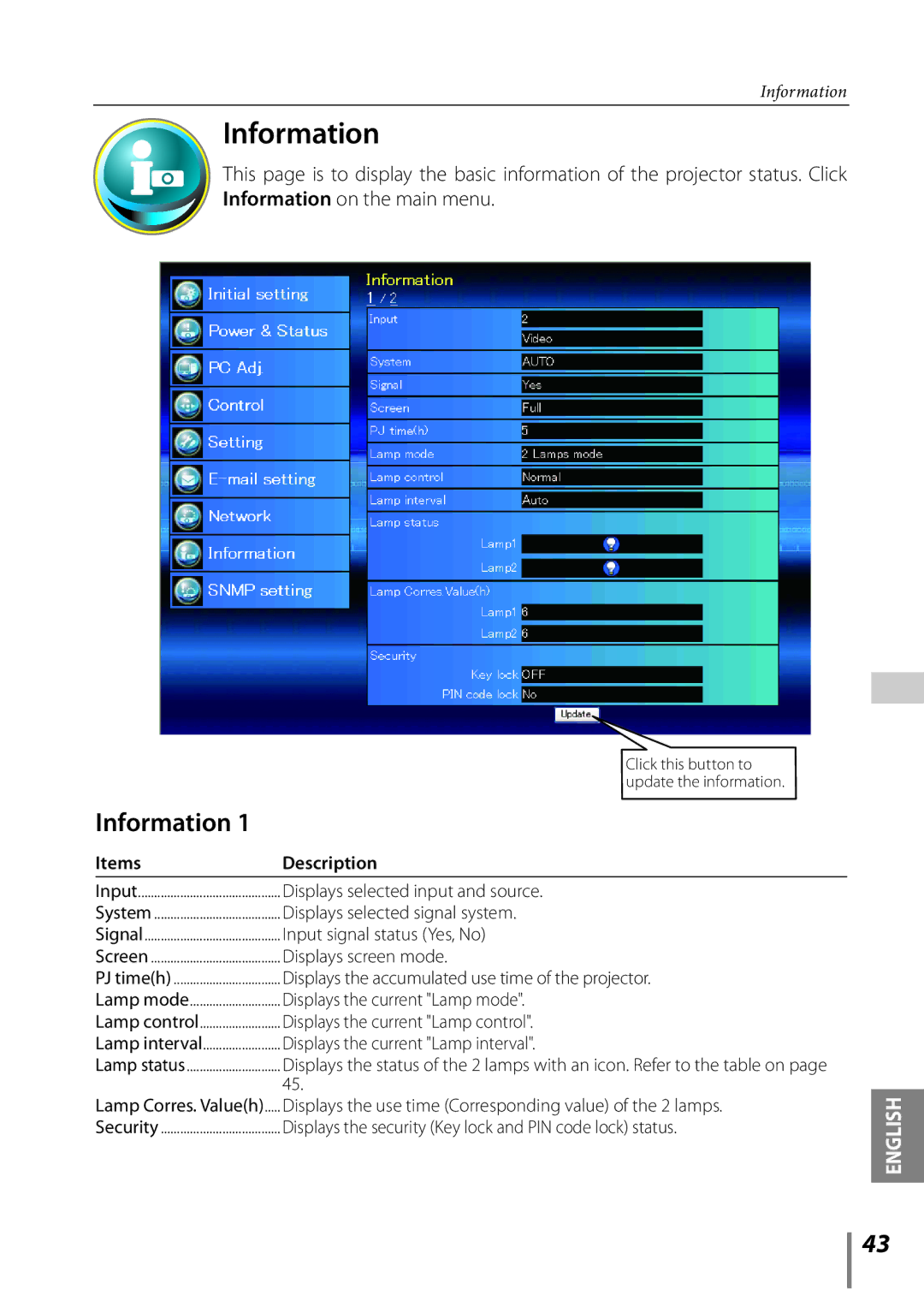 Sanyo Proj05 owner manual Information, Items Description 