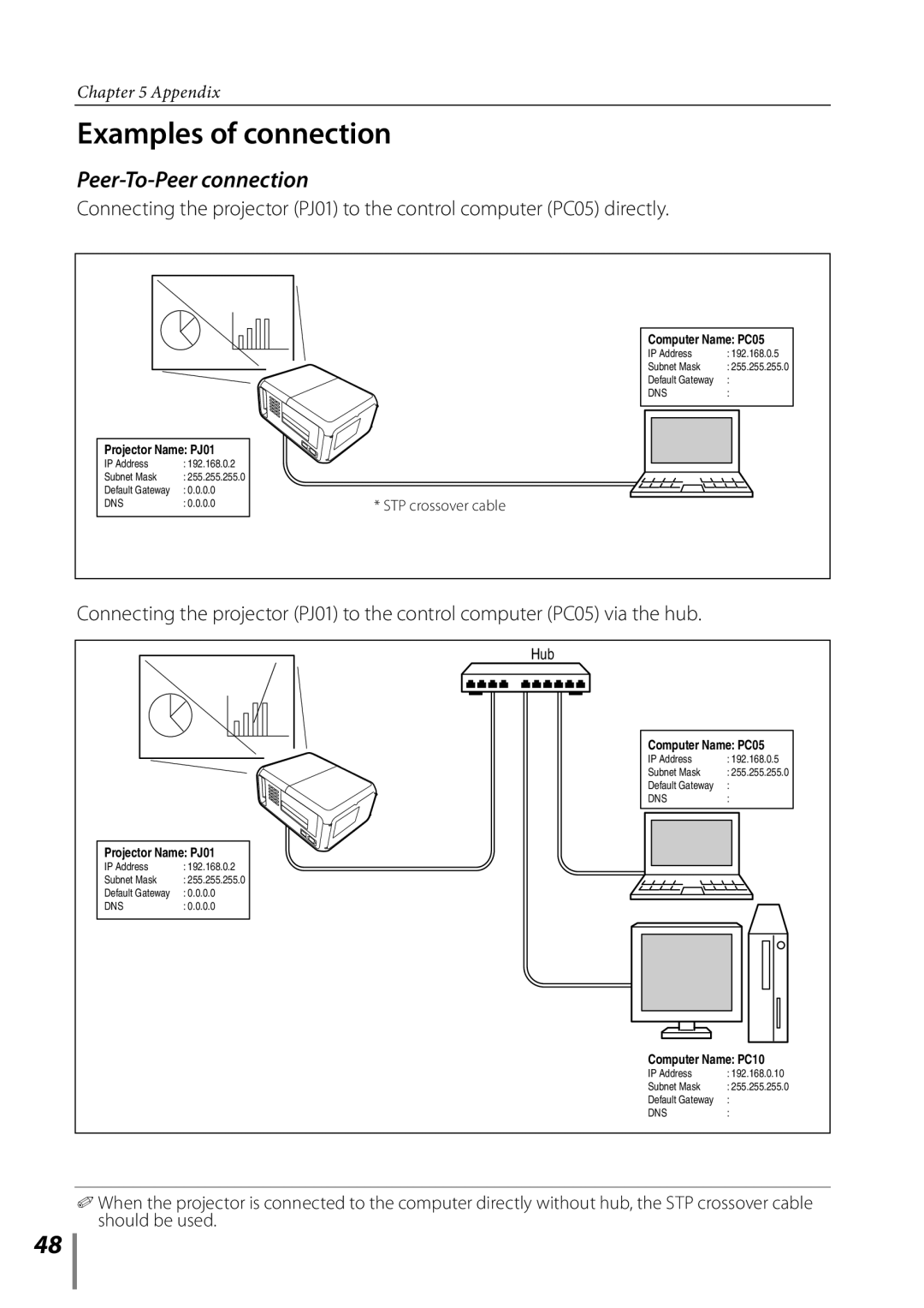 Sanyo Proj05 owner manual Examples of connection, Peer-To-Peer connection 