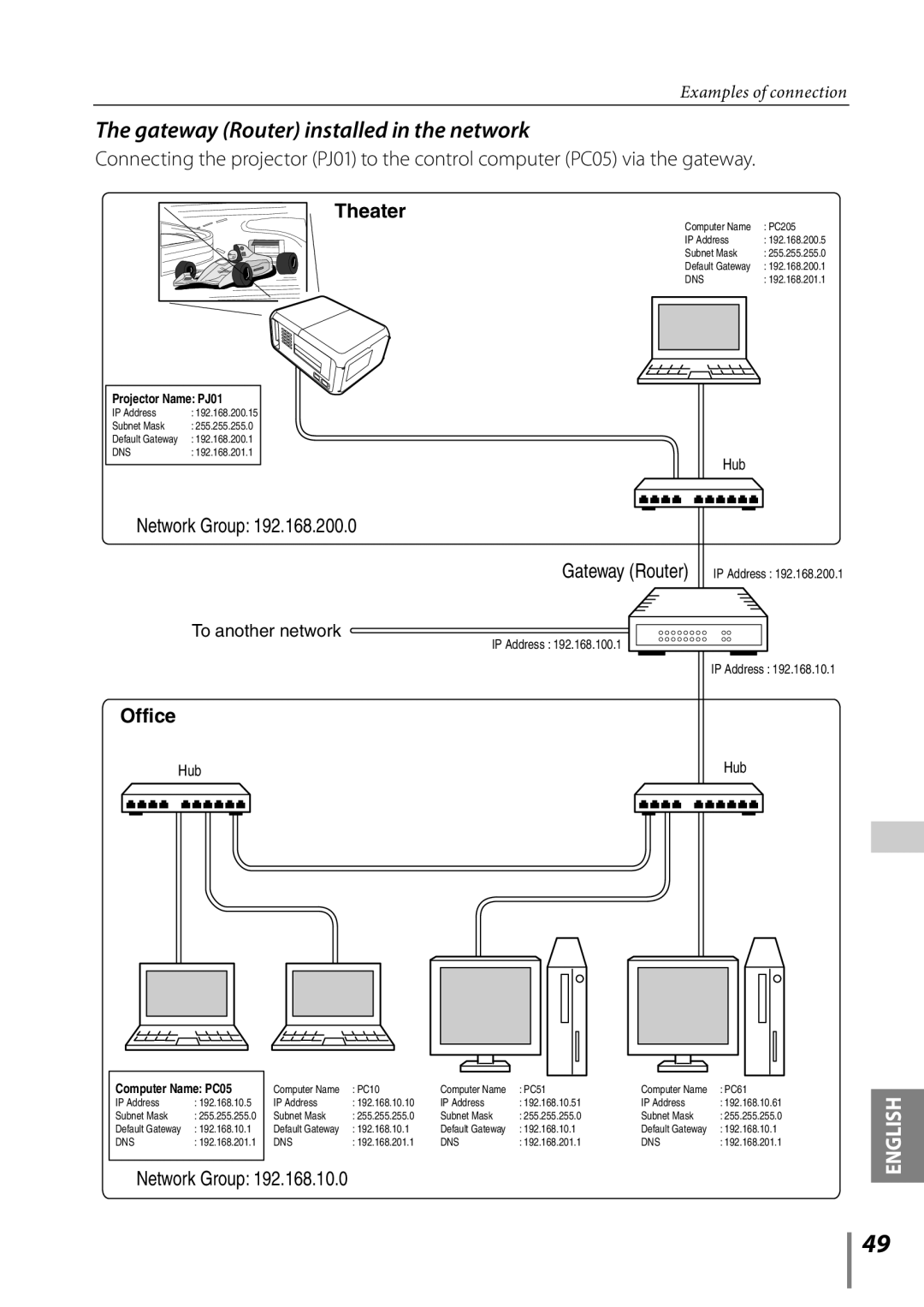 Sanyo Proj05 owner manual Gateway Router installed in the network, To another network 