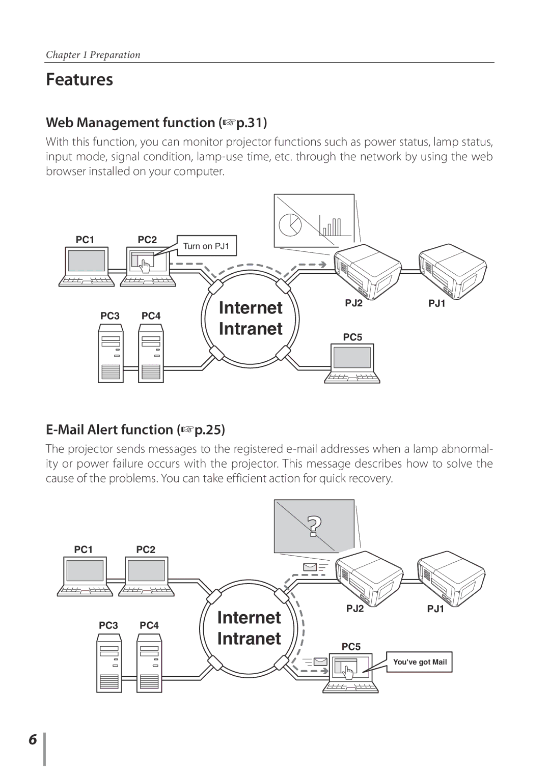 Sanyo Proj05 owner manual Features, Web Management function +p.31 