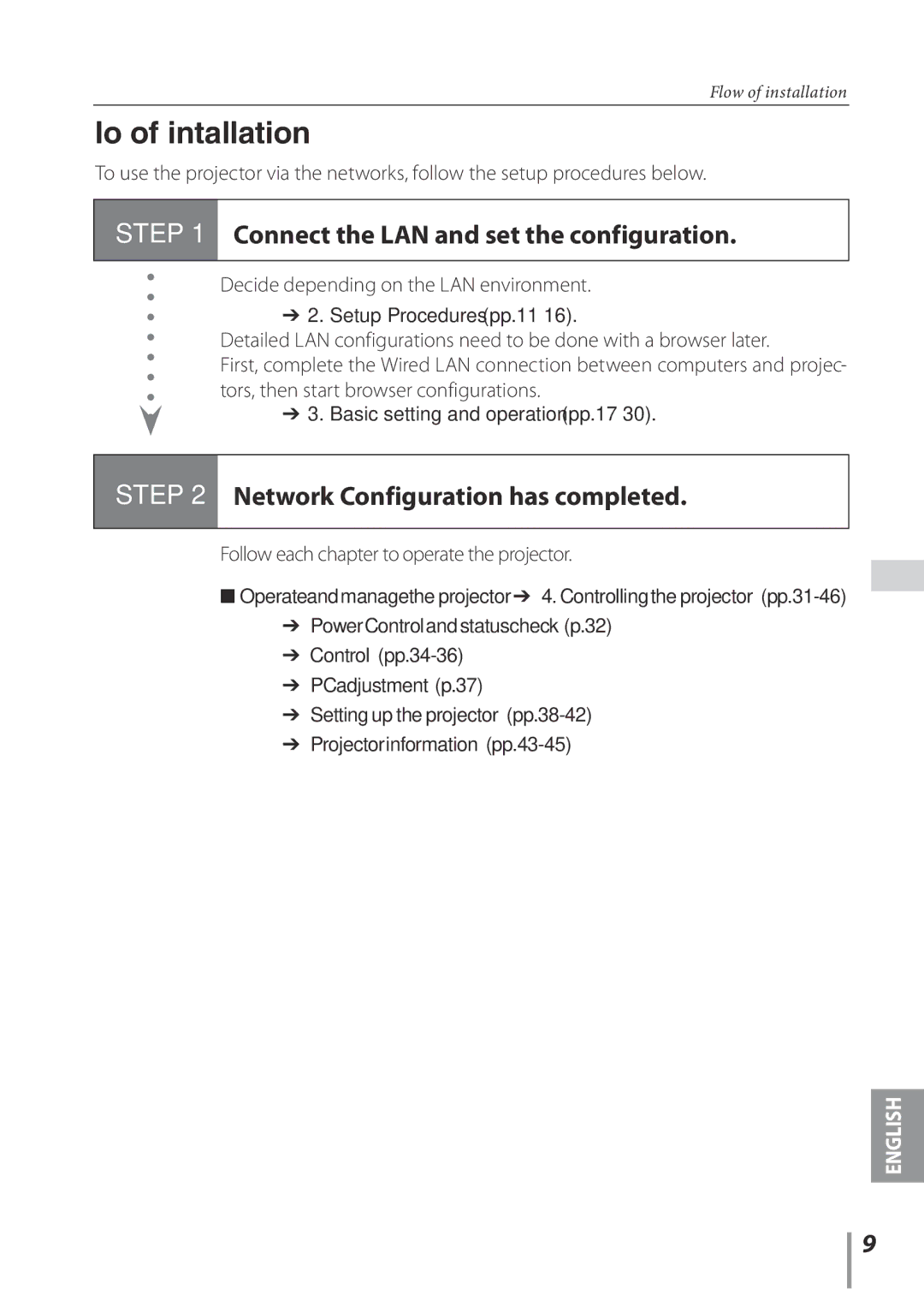 Sanyo Proj05 Flow of installation, Connect the LAN and set the configuration, Network Configuration has completed 