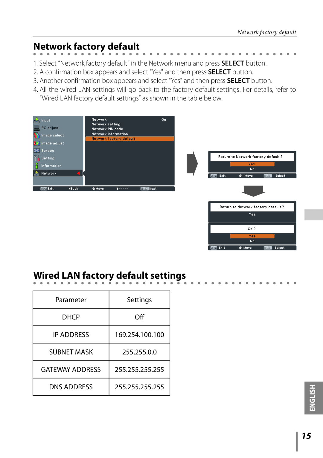 Sanyo Projector owner manual Network factory default, Wired LAN factory default settings 