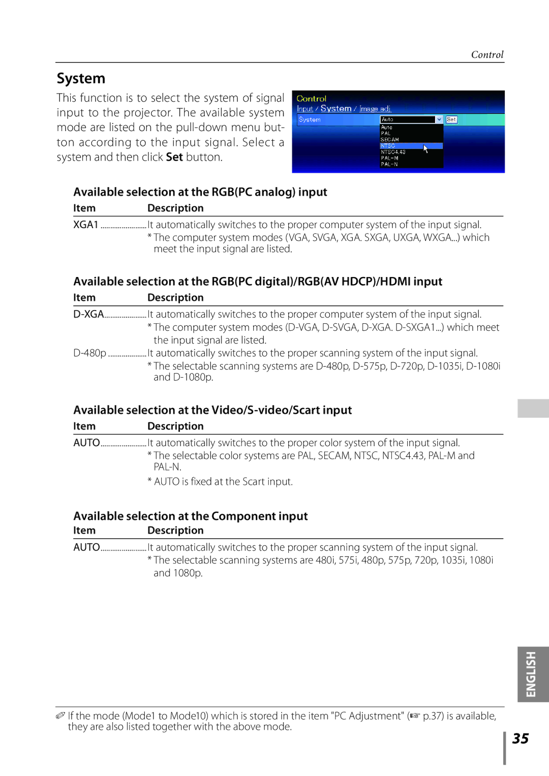 Sanyo Projector owner manual System, Meet the input signal are listed, Item Description 