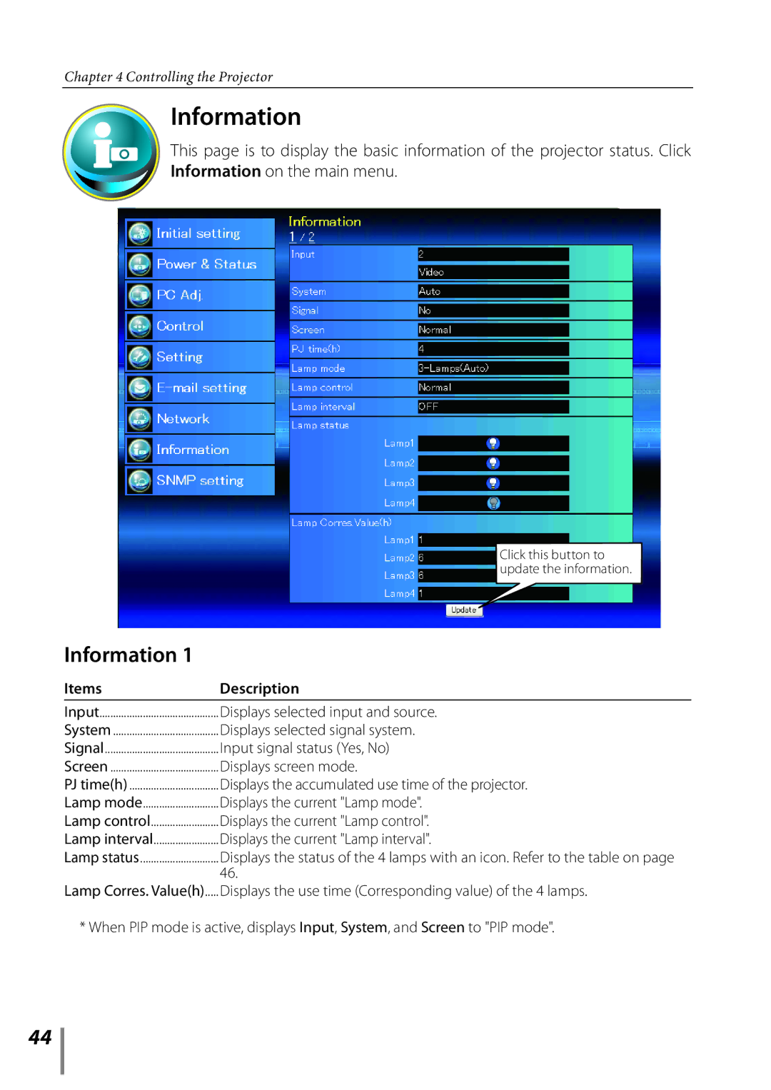 Sanyo Projector owner manual Information, Items Description 