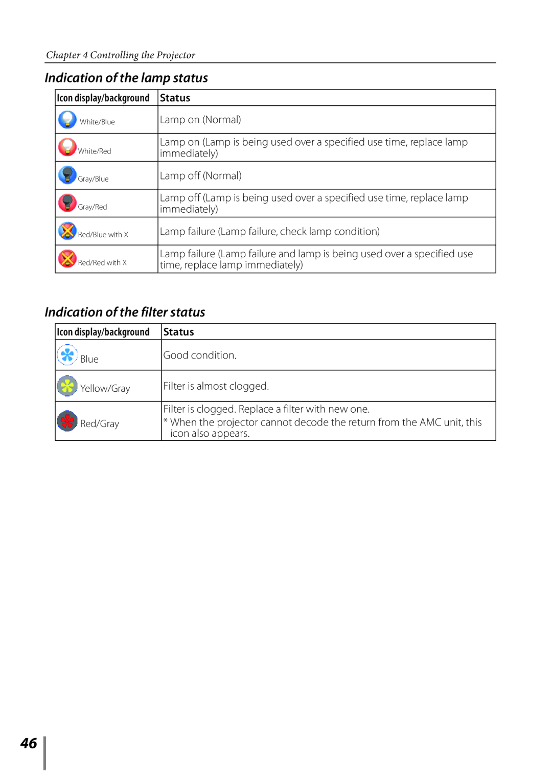 Sanyo Projector owner manual Indication of the lamp status, Indication of the filter status, Status 