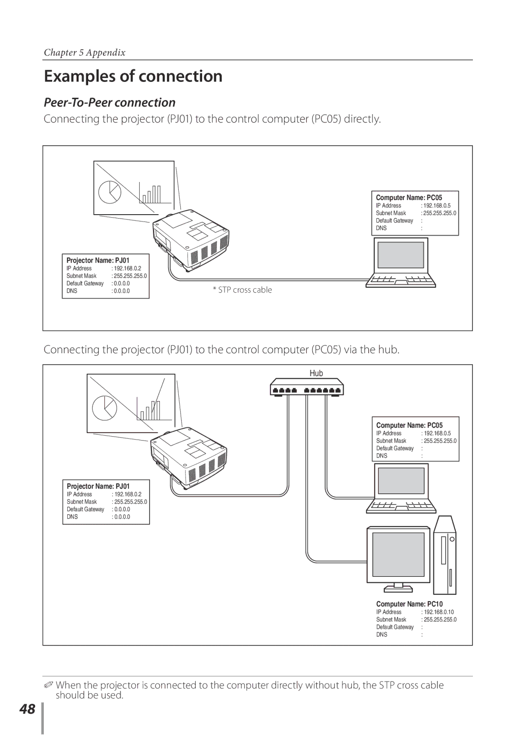 Sanyo Projector owner manual Examples of connection, Peer-To-Peer connection 