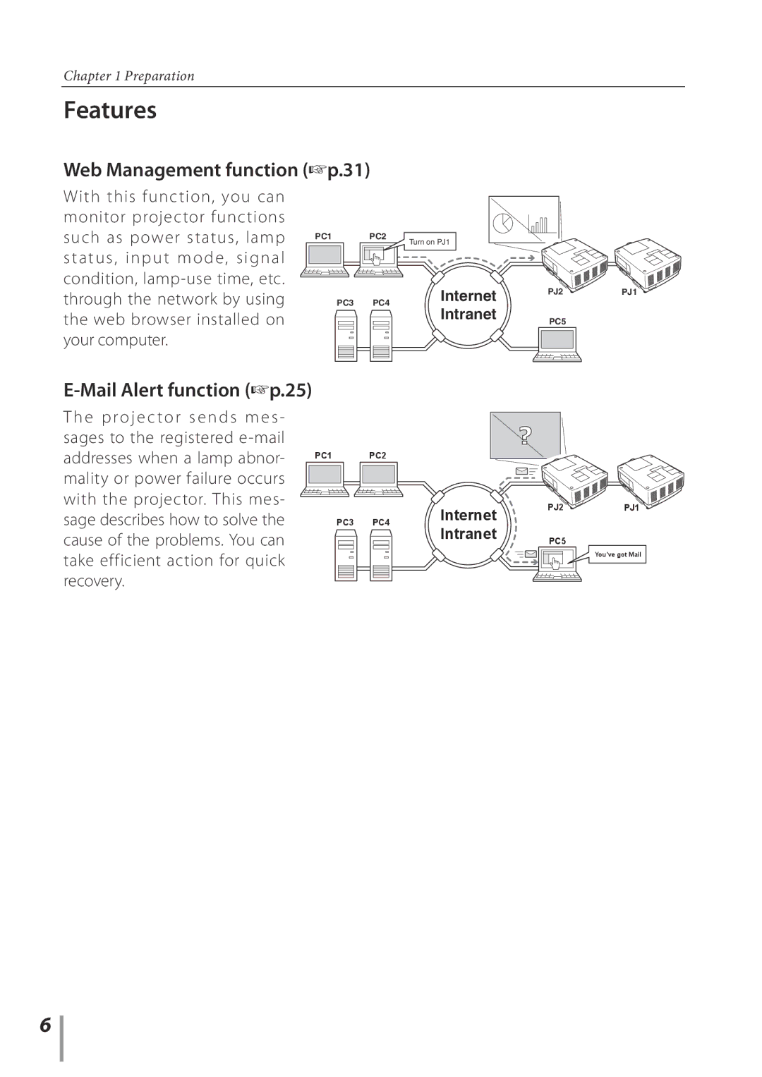 Sanyo Projector owner manual Features, Internet Intranet 