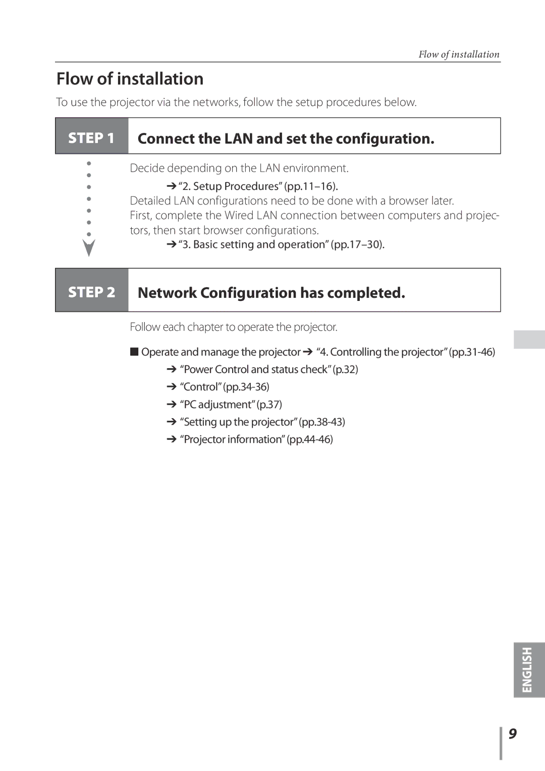 Sanyo Projector Flow of installation, Connect the LAN and set the configuration, Network Configuration has completed 