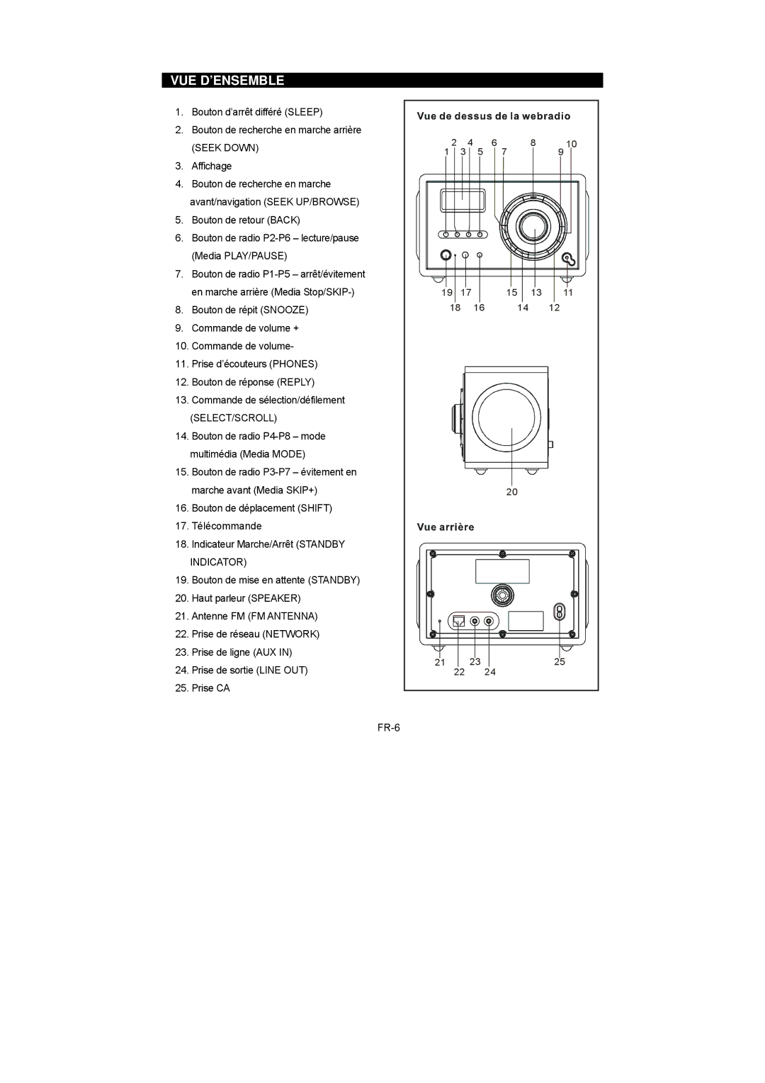 Sanyo R227 instruction manual Vue D’Ensemble 