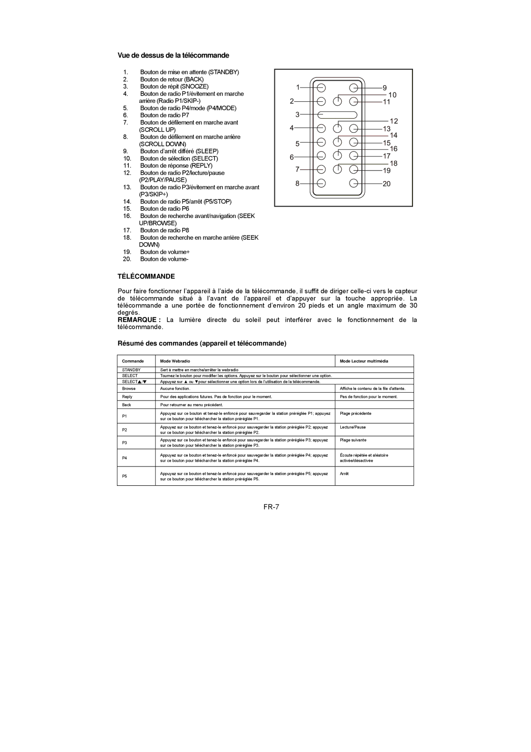 Sanyo R227 instruction manual Vue de dessus de la télécommande, FR-7, Résumé des commandes appareil et télécommande 