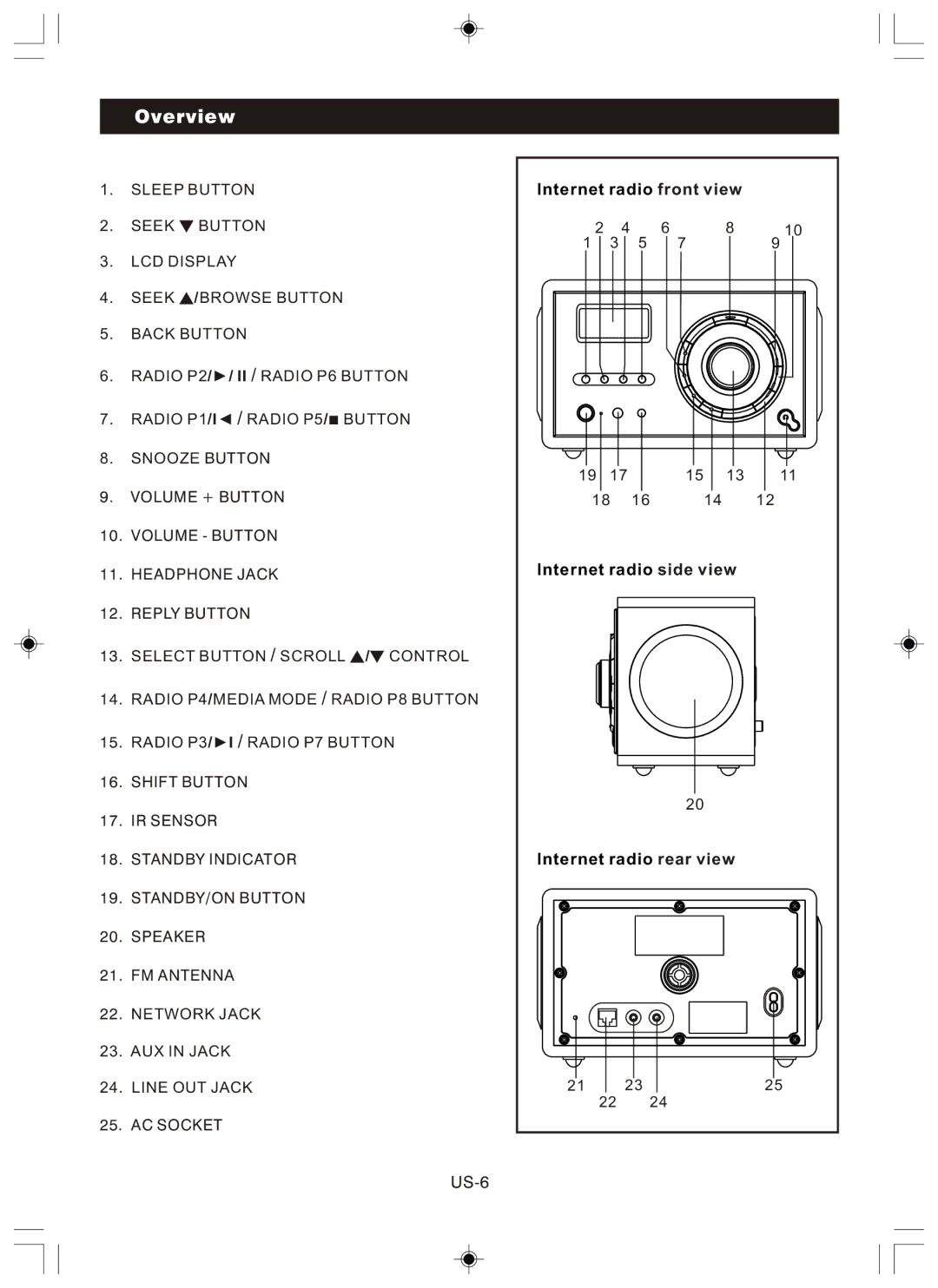 Sanyo R227 instruction manual Overview, US-6 