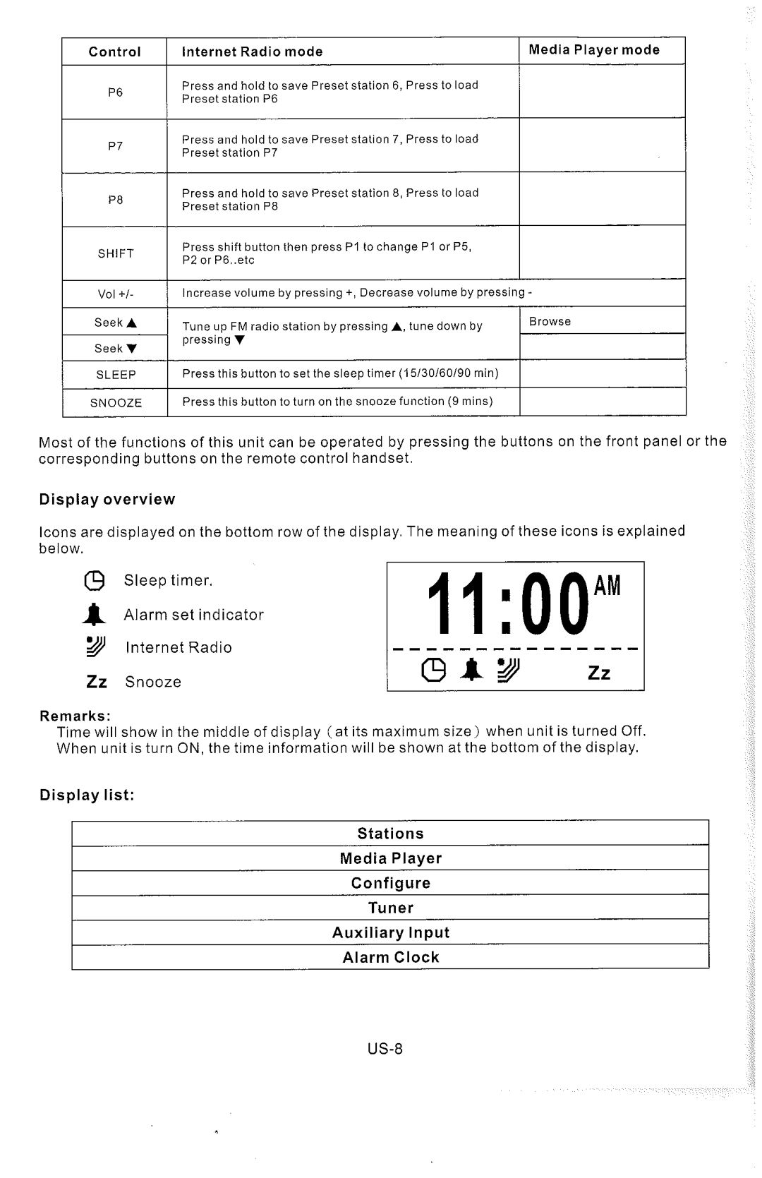 Sanyo R227 manual 