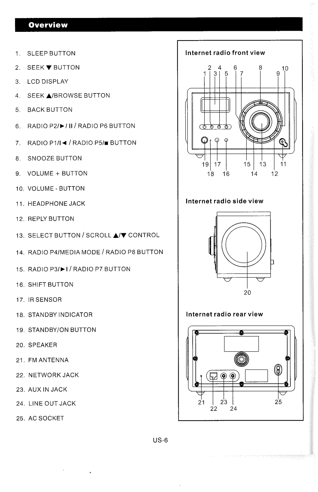 Sanyo R227 manual 