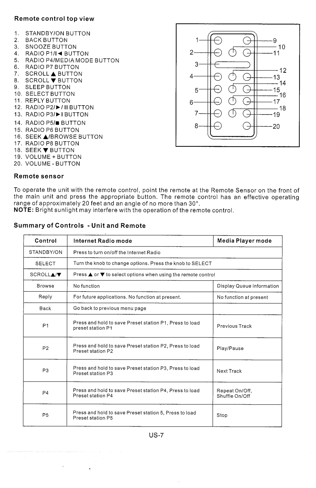 Sanyo R227 manual 