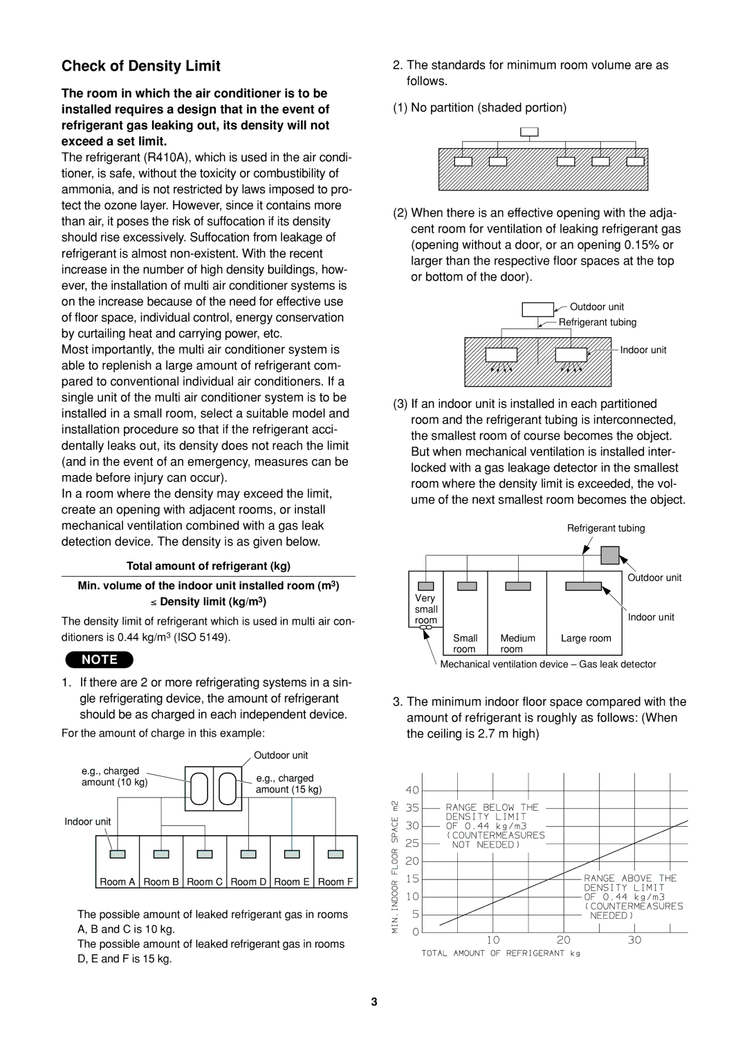 Sanyo R410A operation manual Check of Density Limit 