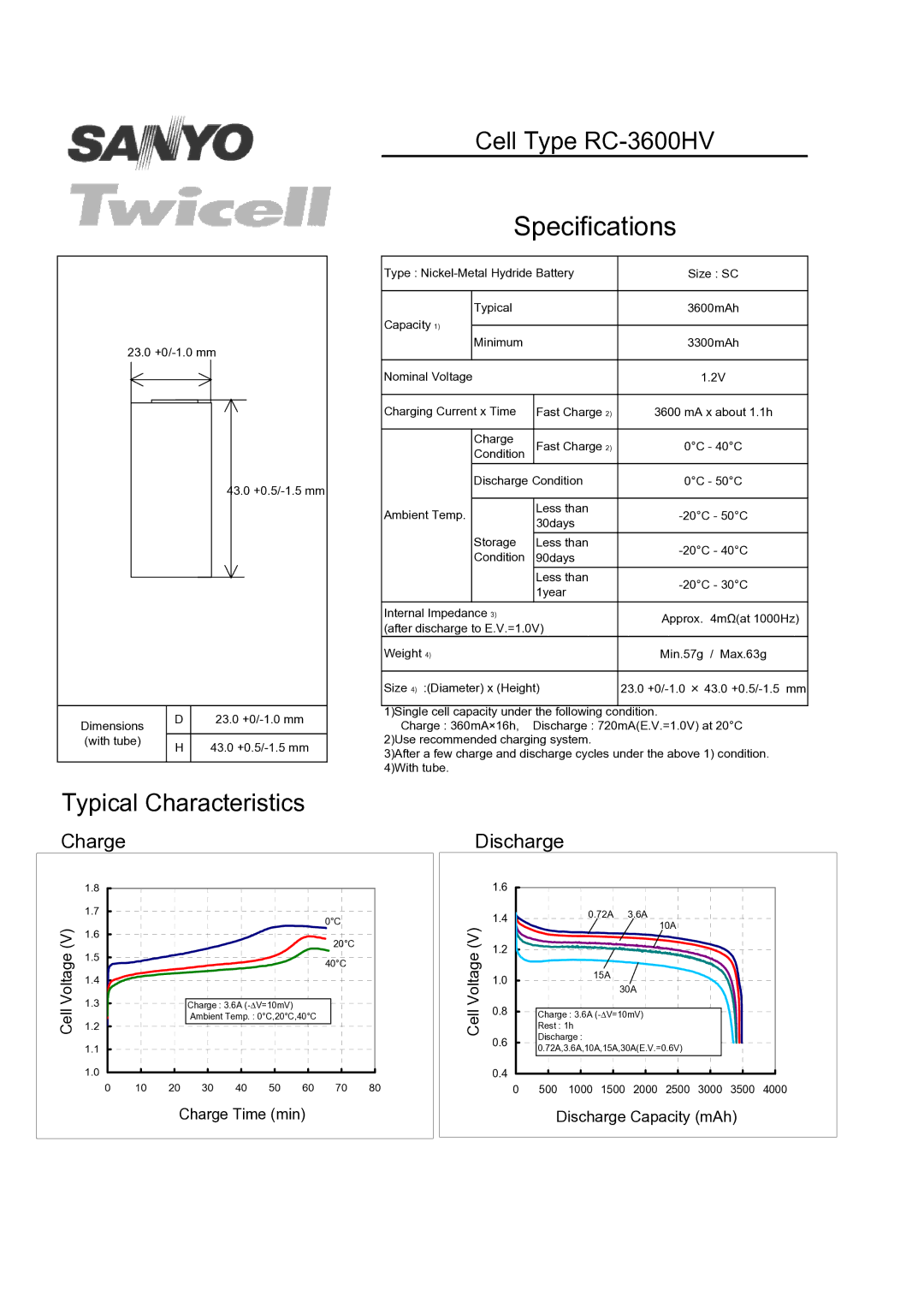 Sanyo specifications Specifications, Cell Type RC-3600HV, Typical Characteristics, Charge, Discharge 