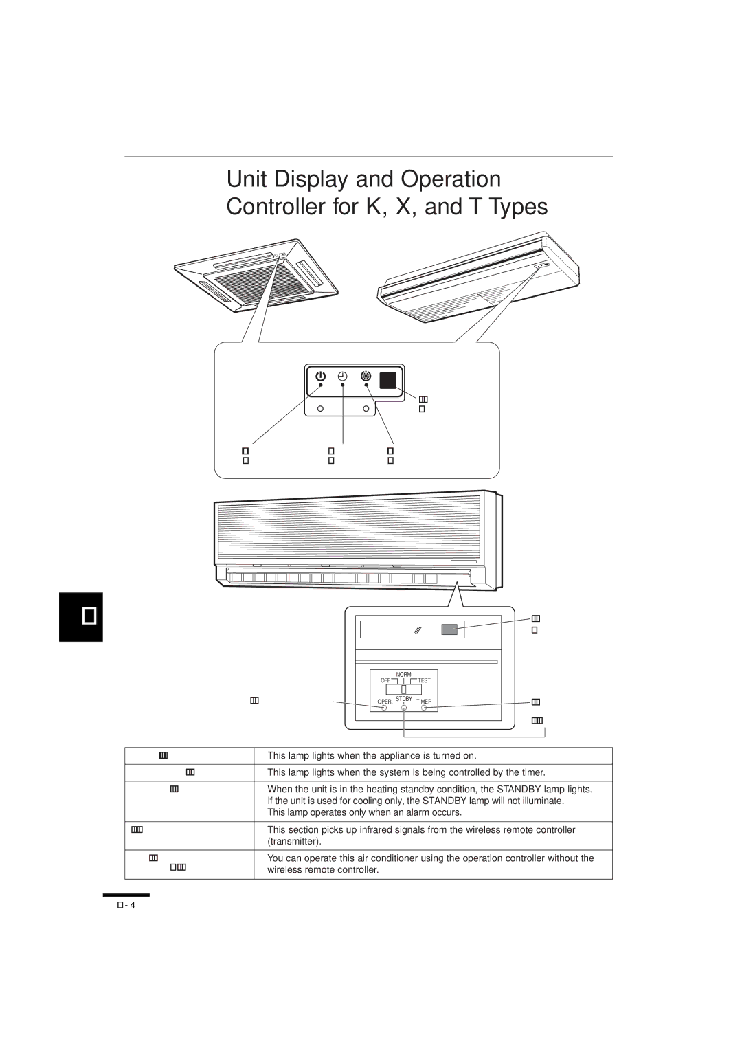 Sanyo RCS-SH1UA Remote control receiver, Lamp Operation lamp, Standby lamp, Operation controller, Housed inside 