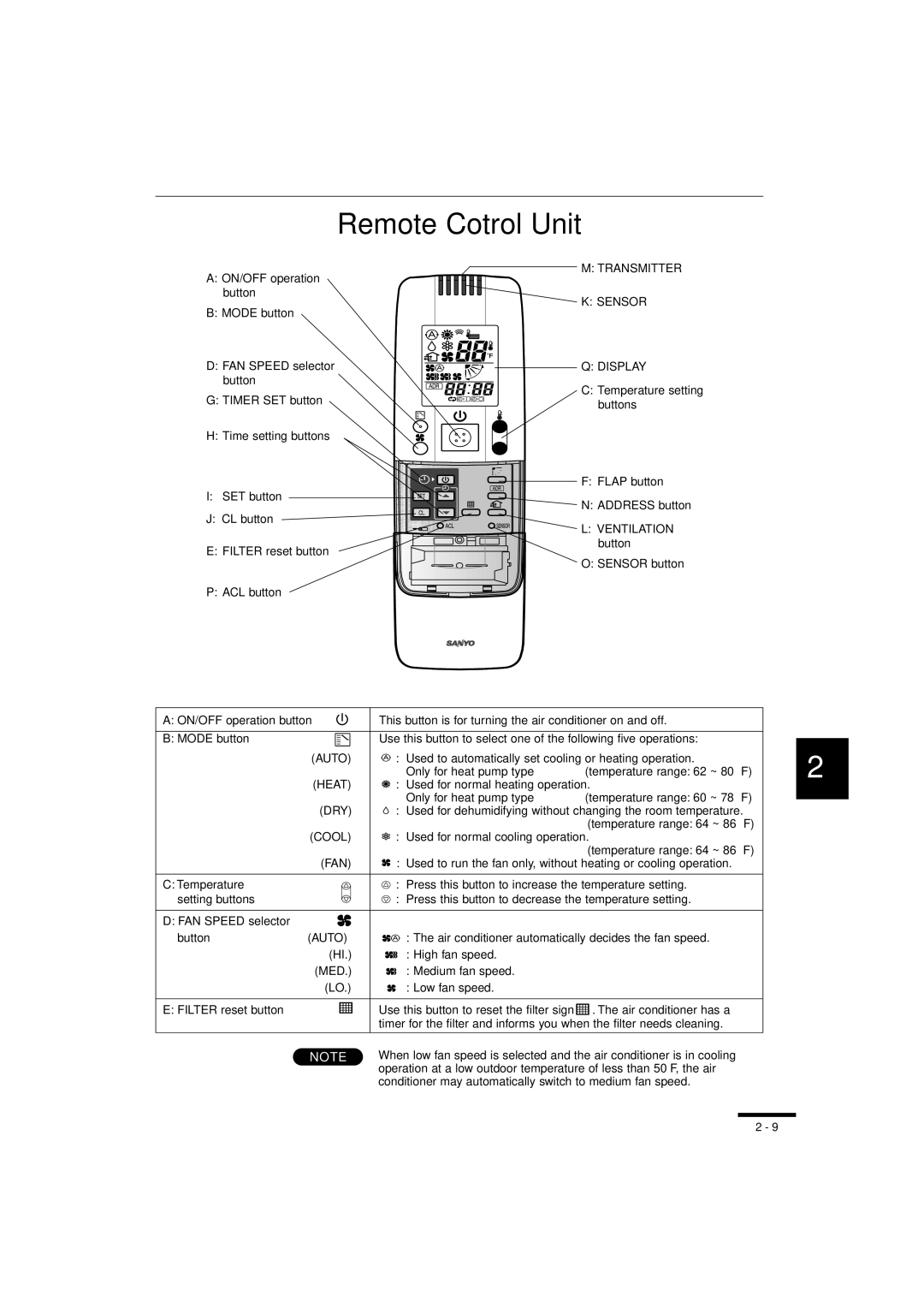 Sanyo RCS-SH80UA.WL, RCS-SH1UA Remote Cotrol Unit, Only for heat pump type, Temperature, Setting buttons, Med 