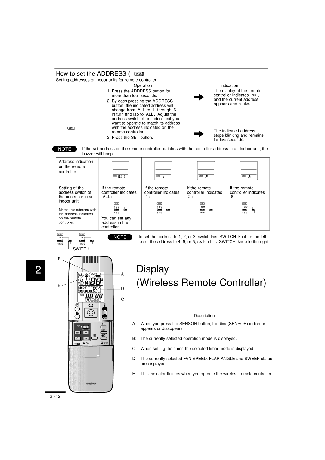 Sanyo RCS-SH80UA.WL, RCS-SH1UA, RCS-BH80UA.WL instruction manual Indication, Description 