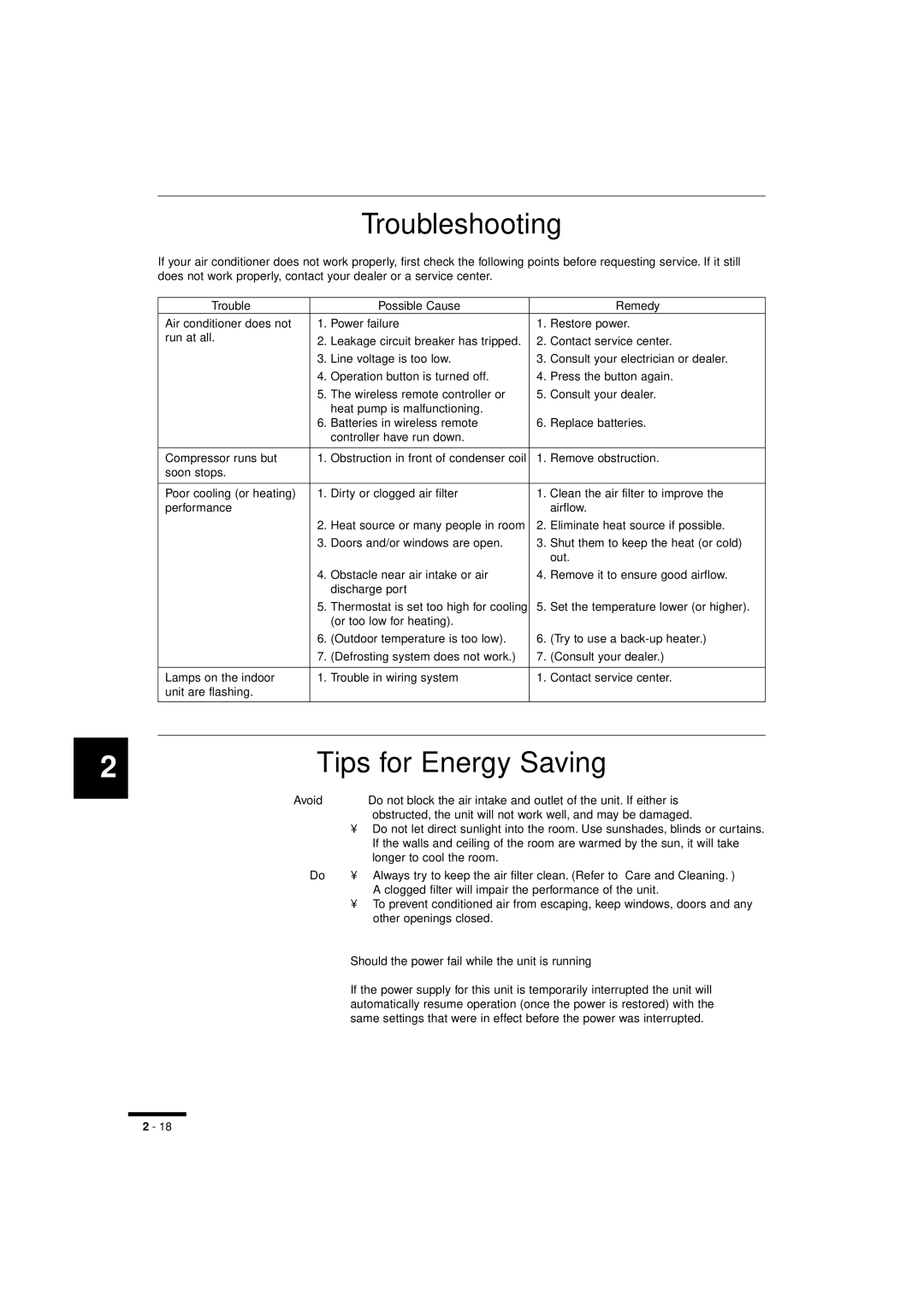 Sanyo RCS-SH80UA.WL, RCS-SH1UA, RCS-BH80UA.WL Troubleshooting, 2Tips for Energy Saving, Trouble Possible Cause Remedy 