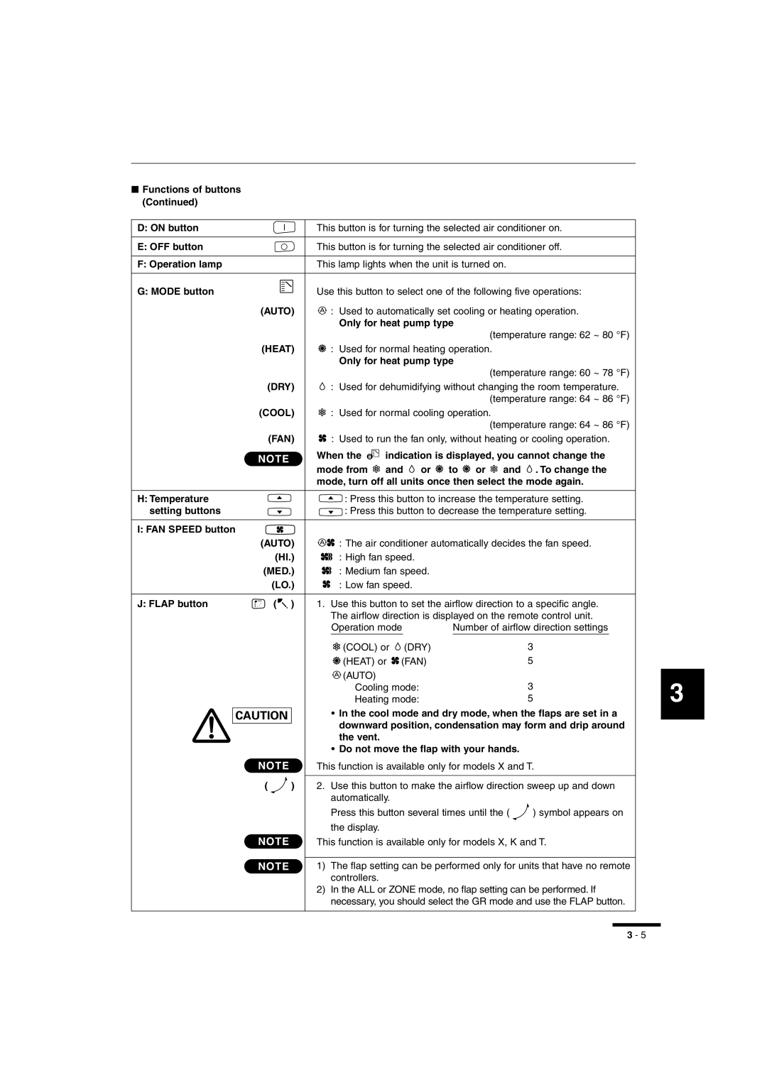 Sanyo RCS-BH80UA.WL, RCS-SH80UA.WL, RCS-SH1UA instruction manual Functions of buttons On button, OFF button, FAN Speed button 