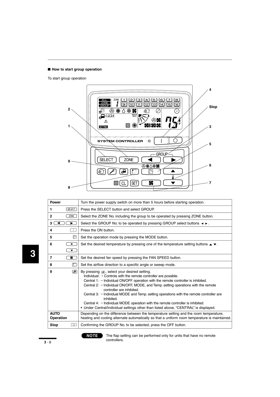 Sanyo RCS-BH80UA.WL, RCS-SH80UA.WL, RCS-SH1UA instruction manual How to start group operation, Stop Power 