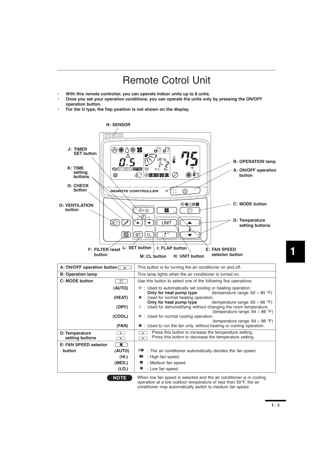 Sanyo RCS-SH80UA.WL SET button, Setting, Buttons, Mode button, Used to automatically set cooling or heating operation 