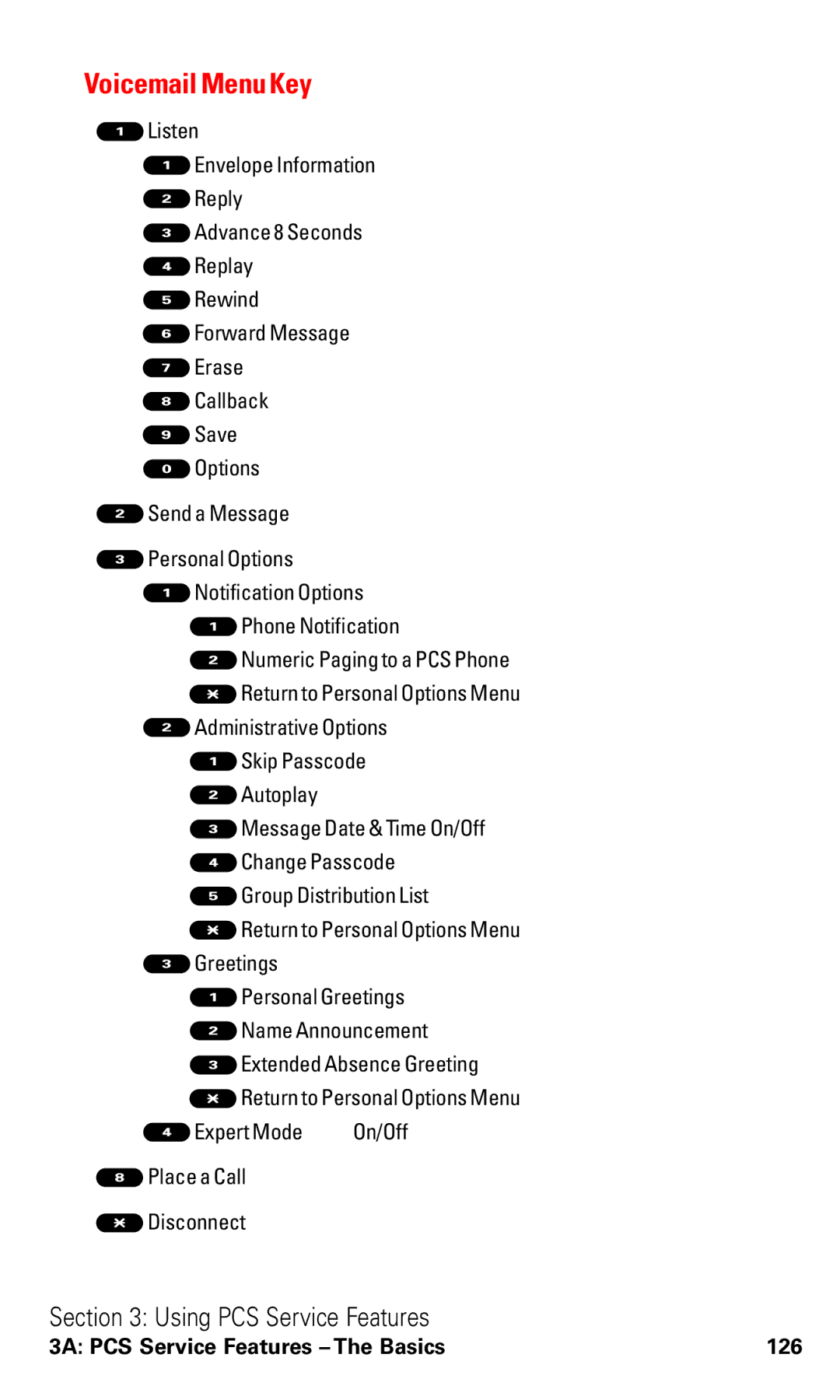 Sanyo RL2000 manual Voicemail Menu Key 